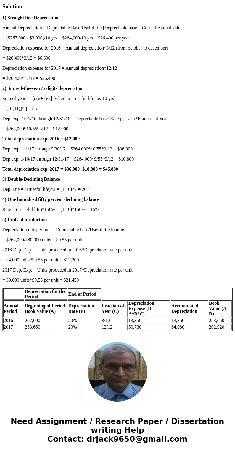  On October 1, 2016, the Allegheny Corporation purchased machinery for $267000. The estimated service life of the machinery is 10 years and the estimated residu