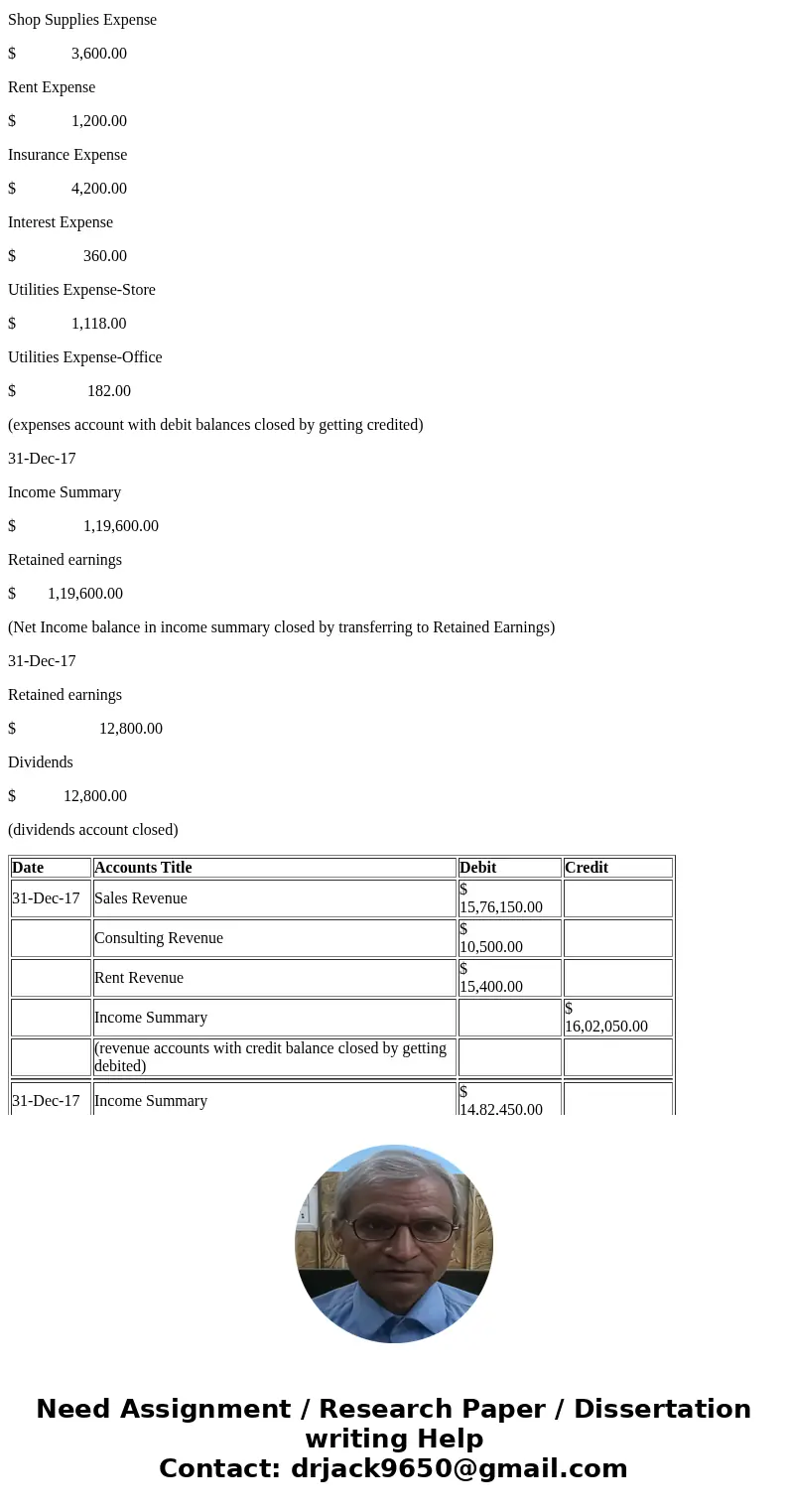 On the “CJE” worksheet, prepare the closing entries in good form for Grizzlies, Inc. at the end of December 31, 2017. Again, all numbers should be cell referenc