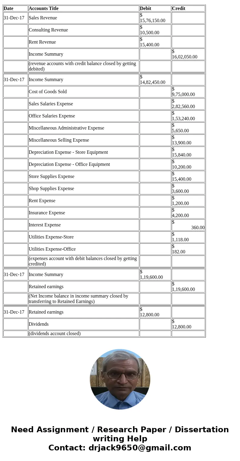 On the “CJE” worksheet, prepare the closing entries in good form for Grizzlies, Inc. at the end of December 31, 2017. Again, all numbers should be cell referenc