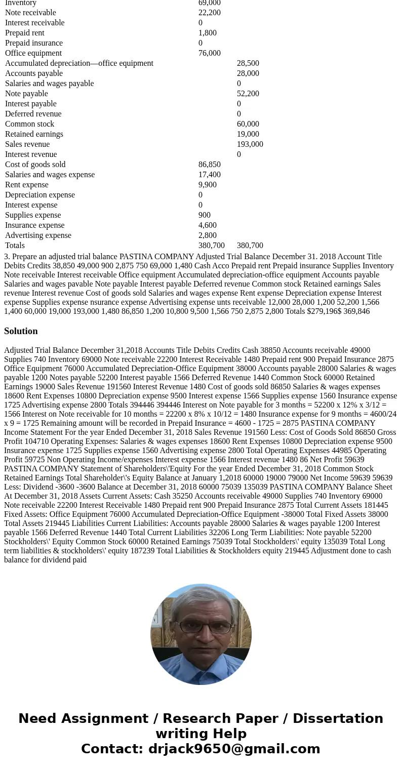Pastina Company sells various types of pasta to grocery chains as private label brands. The company\'s fiscal year-end is December 31. The unadjusted trial bala