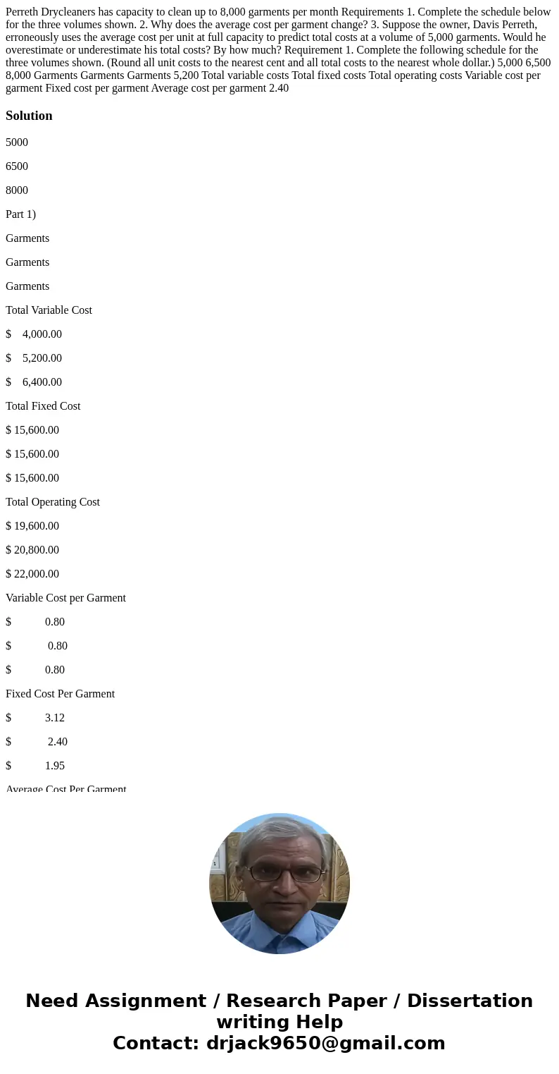 Perreth Drycleaners has capacity to clean up to 8,000 garments per month Requirements 1. Complete the schedule below for the three volumes shown. 2. Why does t  Perreth Drycleaners has capacity to clean up to 8,000 garments per month Requirements 1. Complete the schedule below for the three volumes shown. 2. Why does t