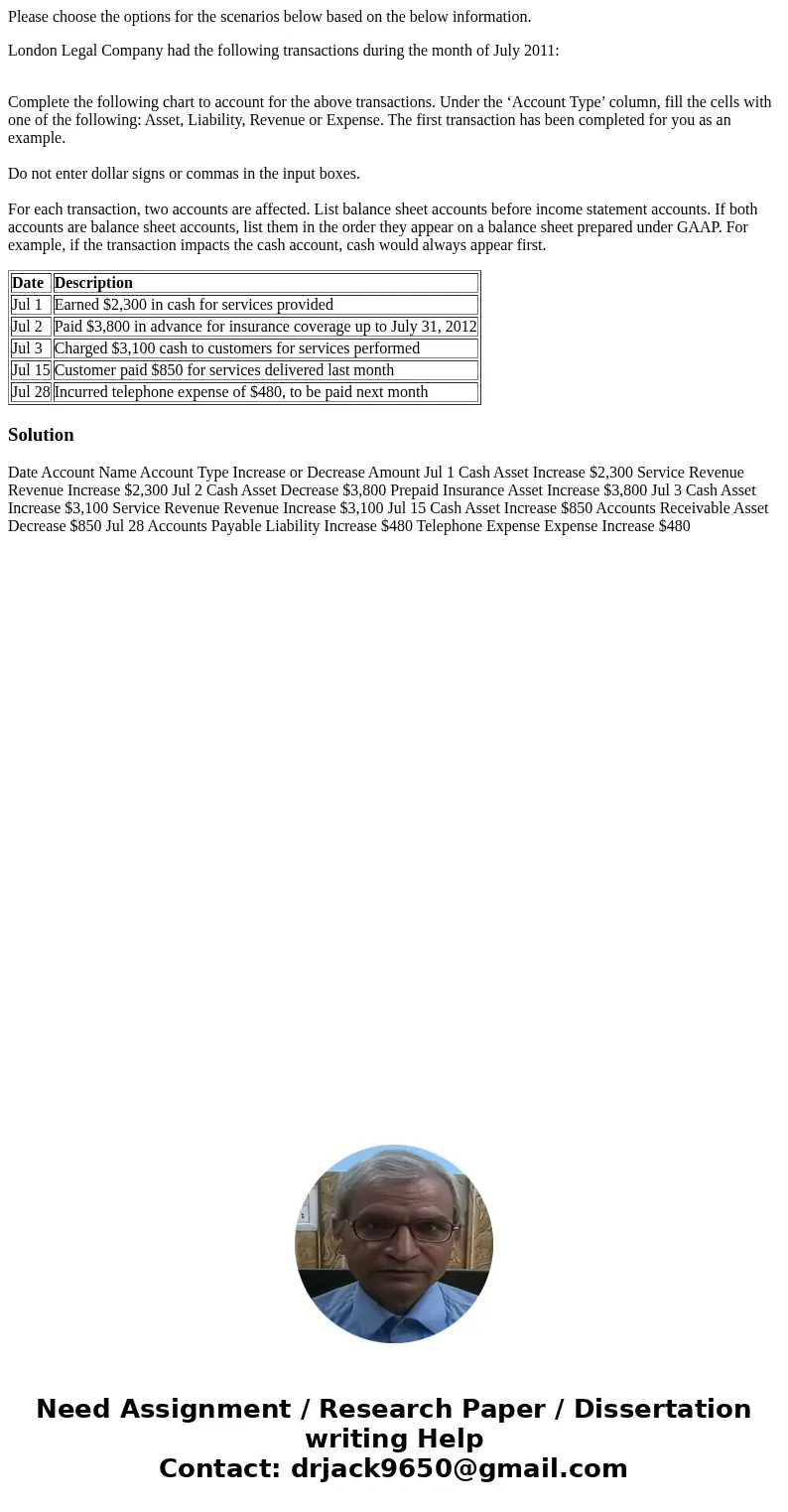 Please choose the options for the scenarios below based on the below information. London Legal Company had the following transactions during the month of July 2 Please choose the options for the scenarios below based on the below information. London Legal Company had the following transactions during the month of July 2