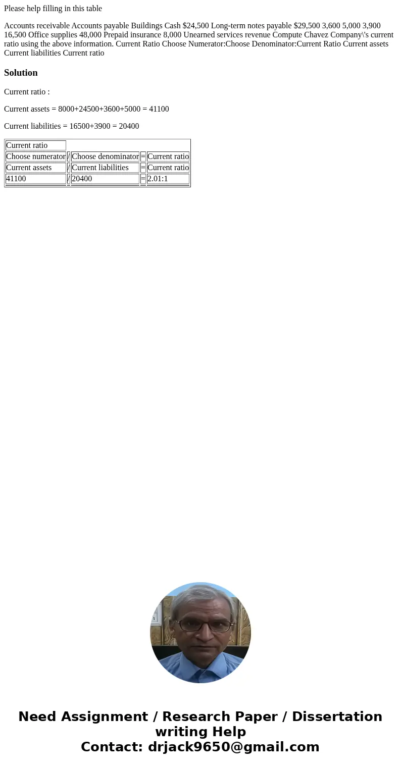 Please help filling in this table Accounts receivable Accounts payable Buildings Cash $24,500 Long-term notes payable $29,500 3,600 5,000 3,900 16,500 Office su