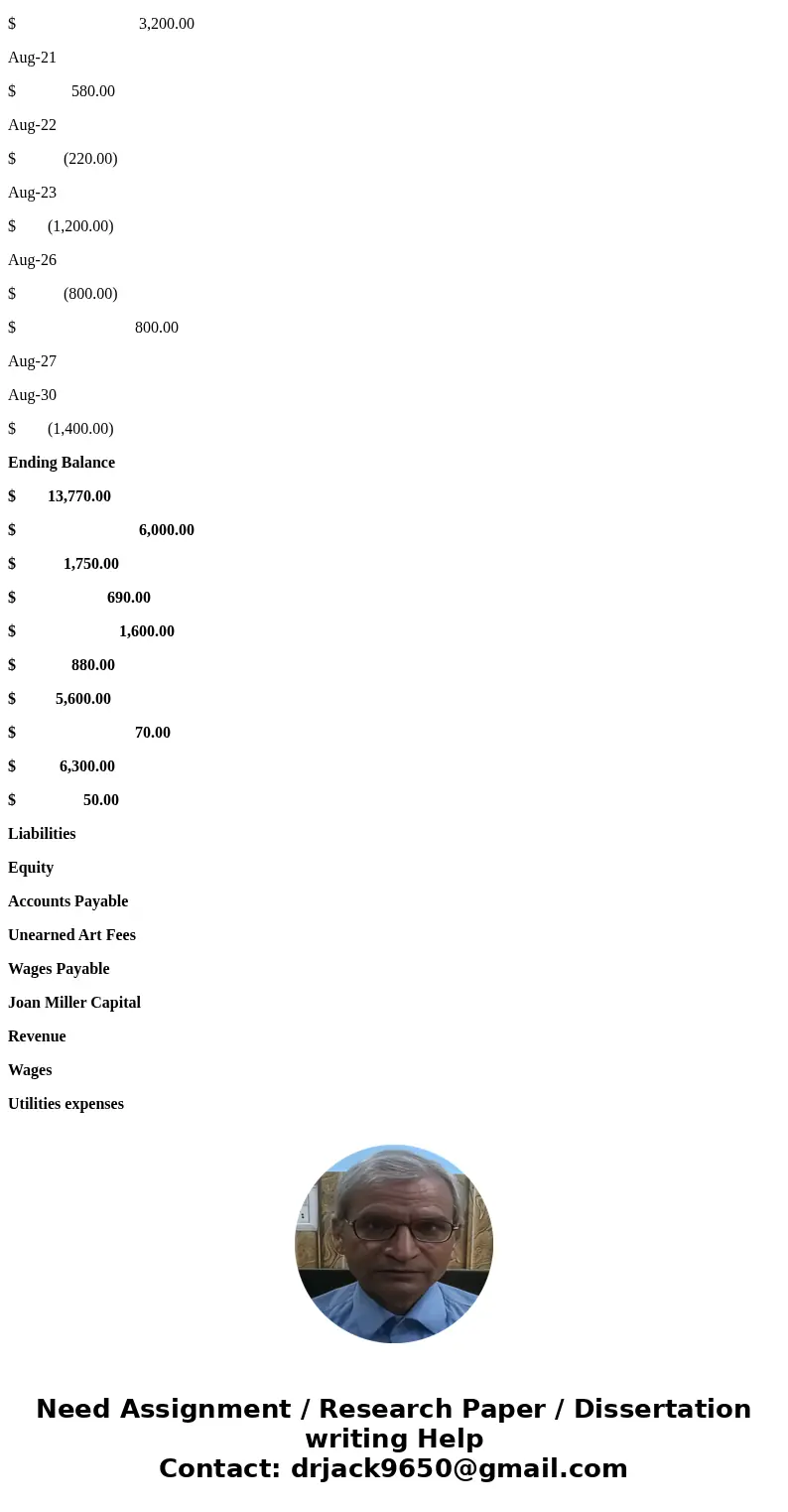 Please help me with # 2 the trial balance Comprehensive Problem Joan Miller Advertising Agency This comprehensive problem involving the Joan Miller Advertising 