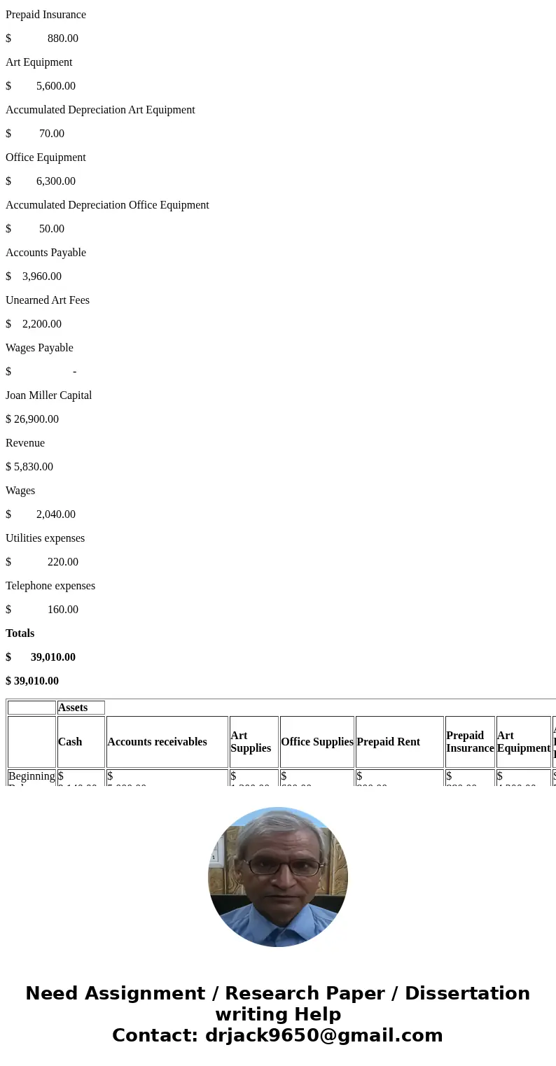 Please help me with # 2 the trial balance Comprehensive Problem Joan Miller Advertising Agency This comprehensive problem involving the Joan Miller Advertising 