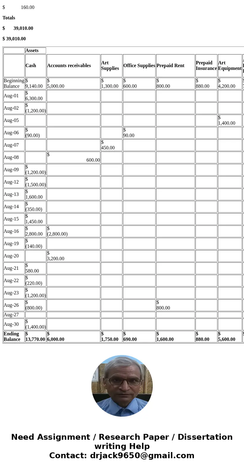 Please help me with # 2 the trial balance Comprehensive Problem Joan Miller Advertising Agency This comprehensive problem involving the Joan Miller Advertising 