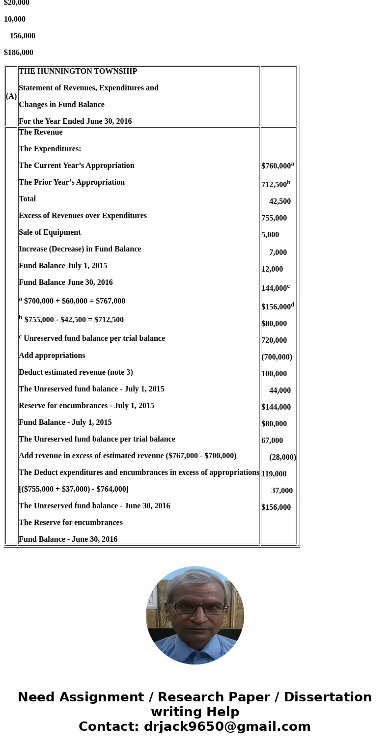  PROBLEM 17-6 Balance Sheet, Stalement of Revenues, Expenditures, and Changes in Fund Balance LO8 Hunnington Township\'s adjusied trial balance for the General 