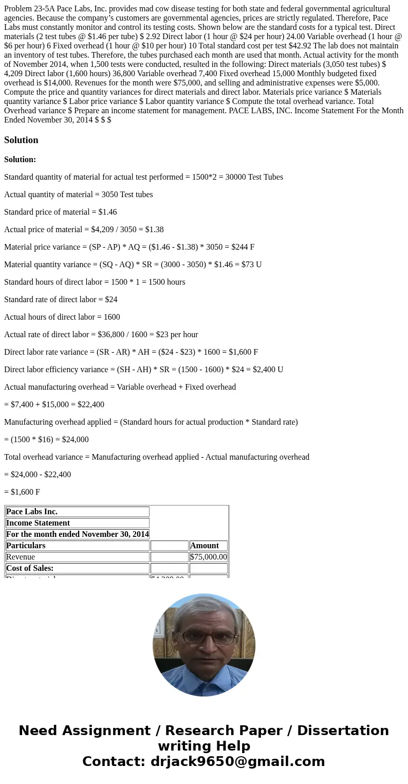 Problem 23-5A Pace Labs, Inc. provides mad cow disease testing for both state and federal governmental agricultural agencies. Because the company’s customers ar