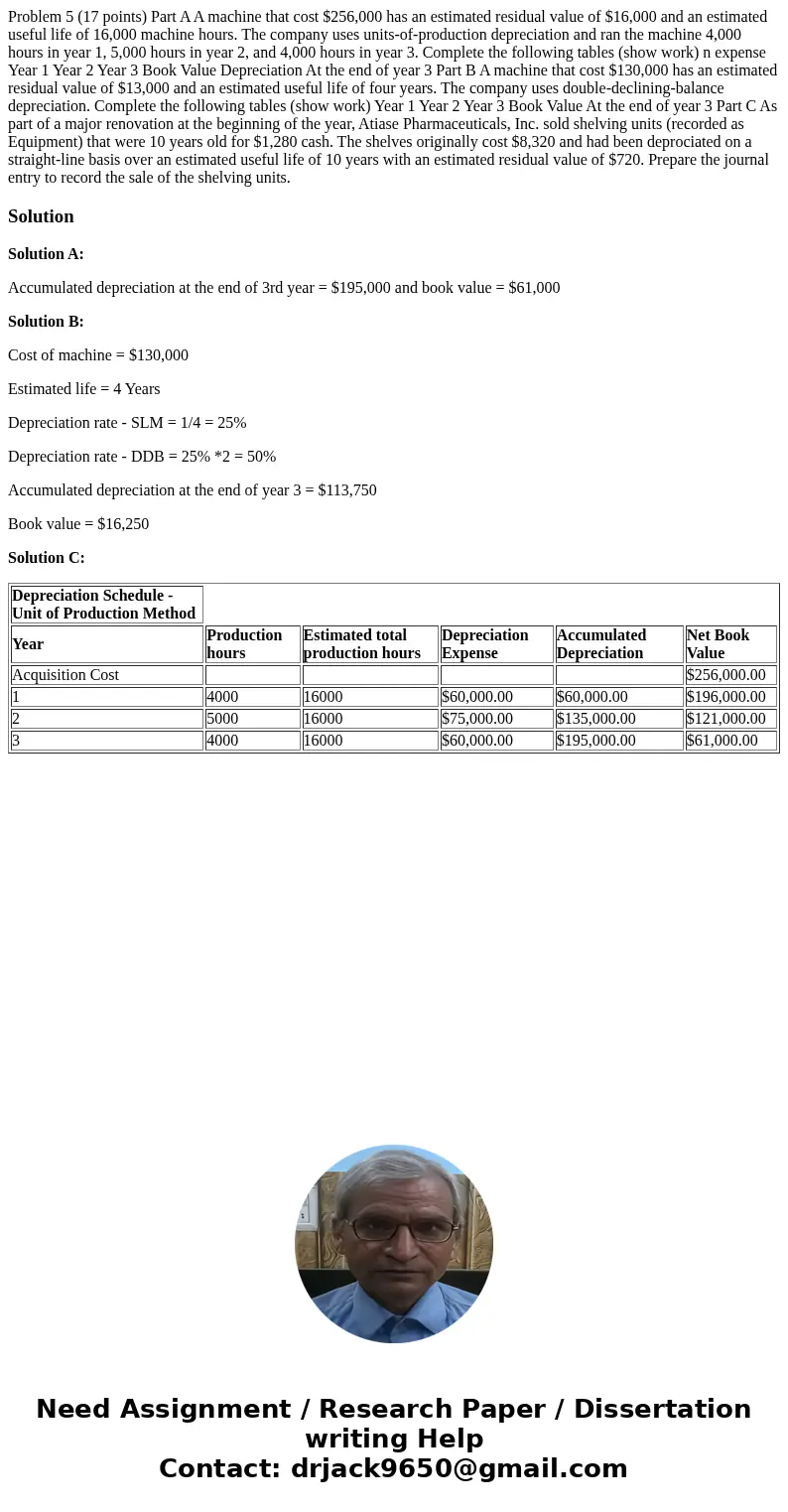  Problem 5 (17 points) Part A A machine that cost $256,000 has an estimated residual value of $16,000 and an estimated useful life of 16,000 machine hours. The 
