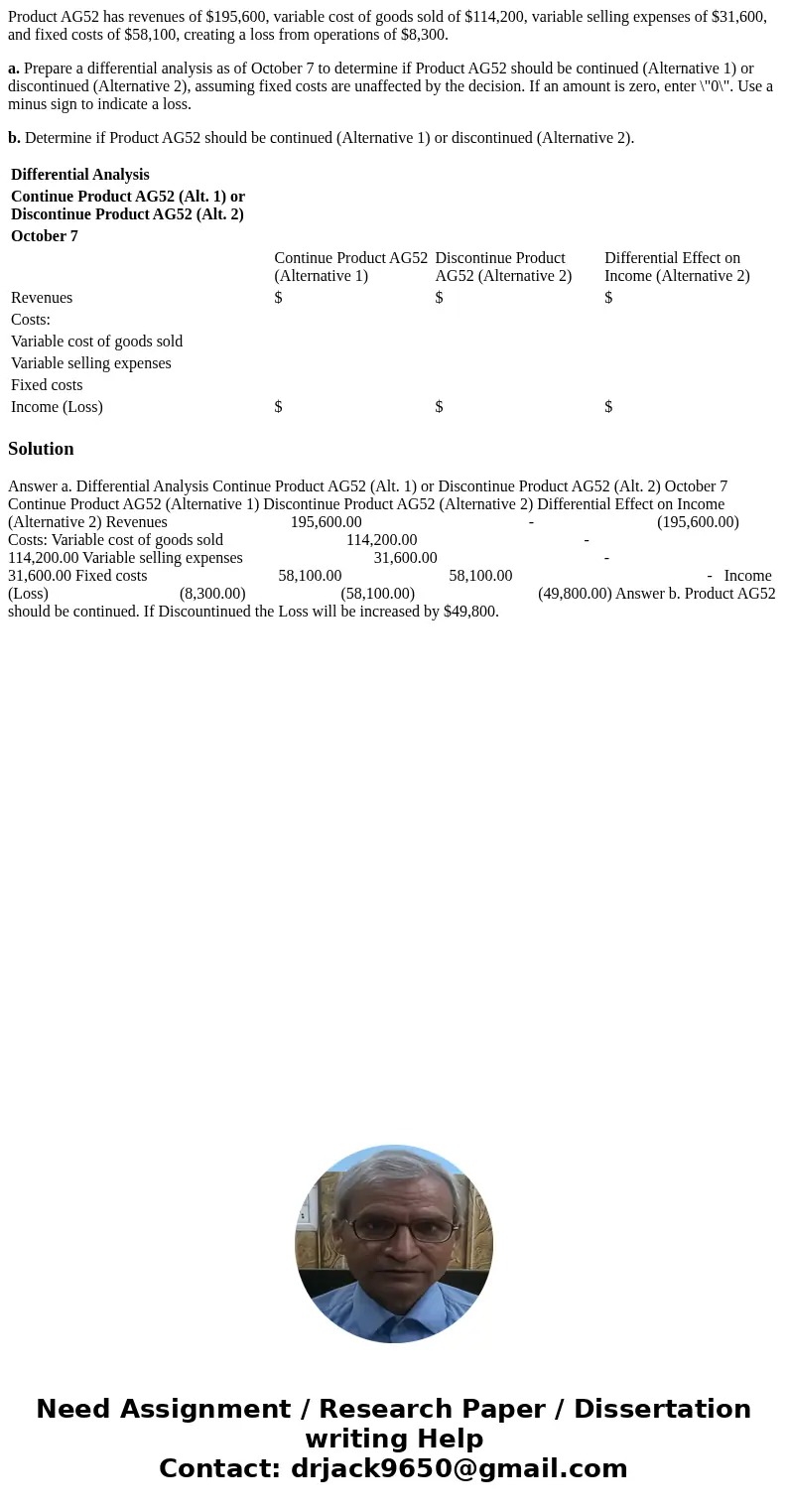 Product AG52 has revenues of $195,600, variable cost of goods sold of $114,200, variable selling expenses of $31,600, and fixed costs of $58,100, creating a los
