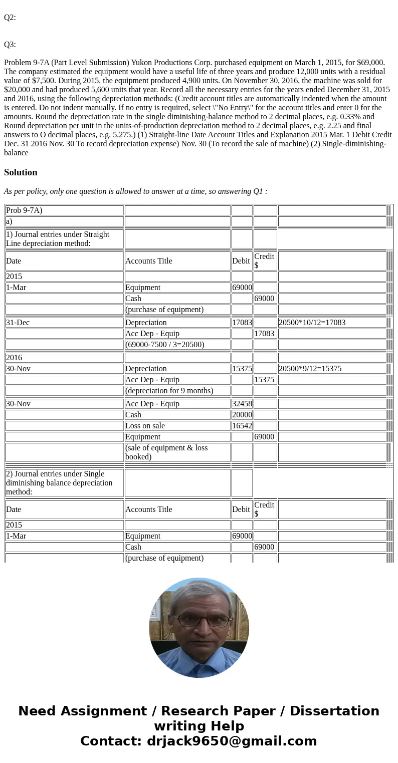  Q2: Q3: Problem 9-7A (Part Level Submission) Yukon Productions Corp. purchased equipment on March 1, 2015, for $69,000. The company estimated the equipment wou