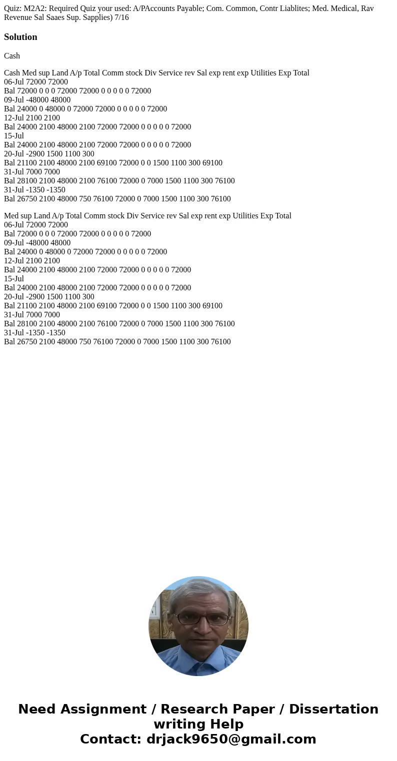 Quiz: M2A2: Required Quiz your used: A/PAccounts Payable; Com. Common, Contr Liablites; Med. Medical, Rav Revenue Sal Saaes Sup. Sapplies) 7/16 SolutionCash Ca  Quiz: M2A2: Required Quiz your used: A/PAccounts Payable; Com. Common, Contr Liablites; Med. Medical, Rav Revenue Sal Saaes Sup. Sapplies) 7/16 SolutionCash Ca