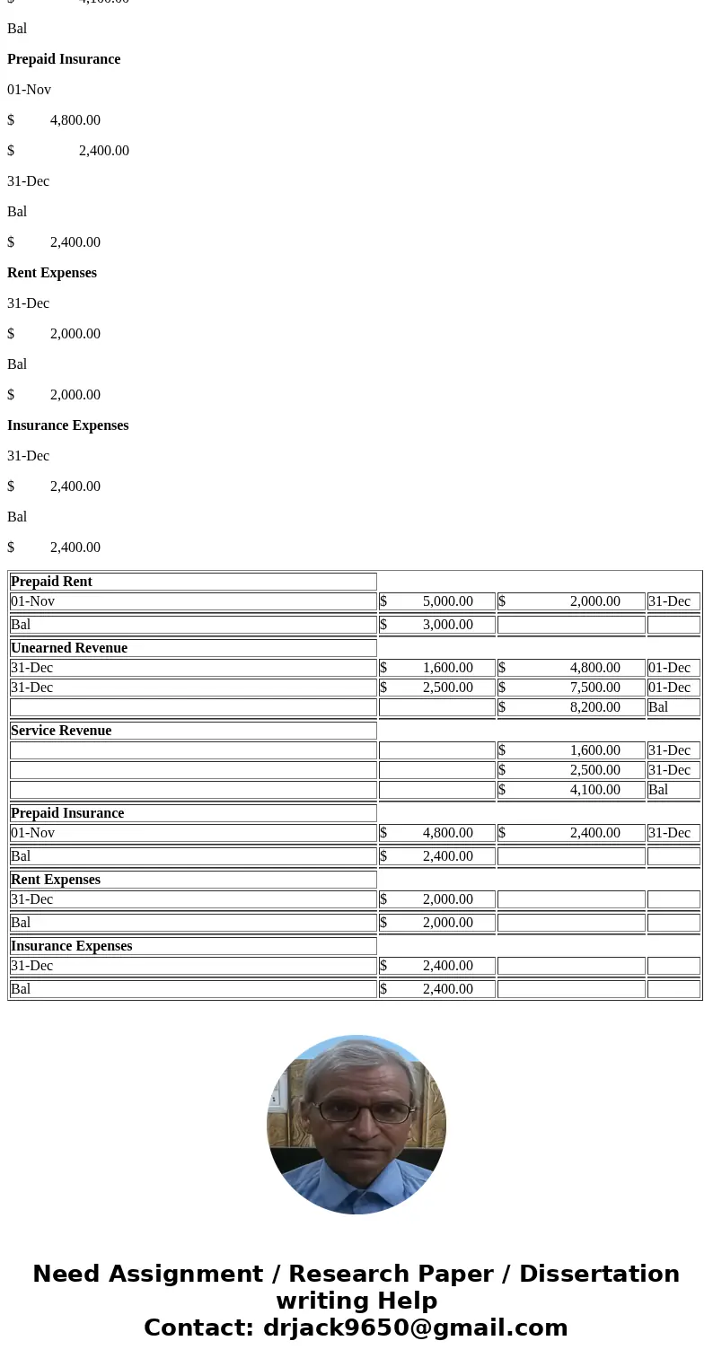  Requirement 3. Post the journal and adjusting entries to the T-accounts, and show their balances at December 31, 2016. (gnore the Cas posting references to pos