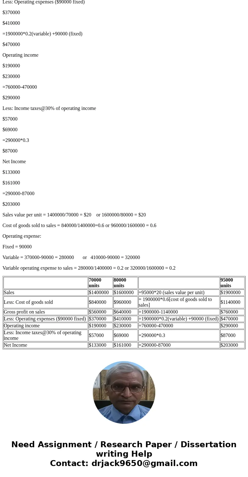 Secure ps/newconnect mheduc Help Save &Exit; Submt h 23 Homework for the 70,000-unit and the 80,000-unit levels of activity shown as follows Complete Outdo  Secure ps/newconnect mheduc Help Save &Exit; Submt h 23 Homework for the 70,000-unit and the 80,000-unit levels of activity shown as follows Complete Outdo