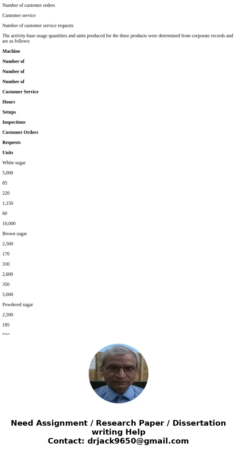 Sweet Sugar Company manufactures three products (white sugar, brown sugar, and powdered sugar) in a continuous production process. Senior management has asked t Sweet Sugar Company manufactures three products (white sugar, brown sugar, and powdered sugar) in a continuous production process. Senior management has asked t