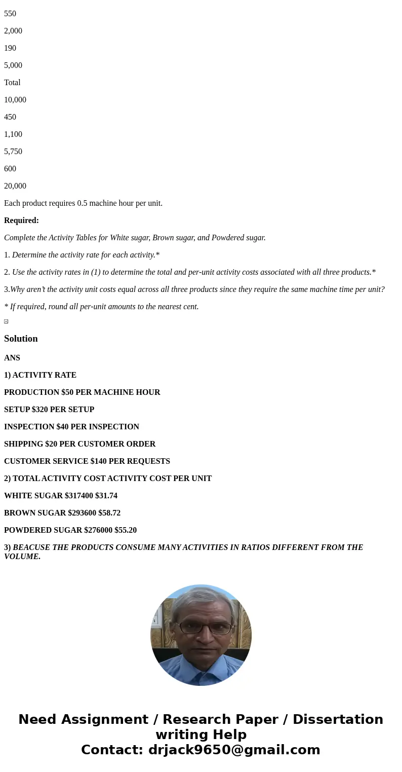 Sweet Sugar Company manufactures three products (white sugar, brown sugar, and powdered sugar) in a continuous production process. Senior management has asked t Sweet Sugar Company manufactures three products (white sugar, brown sugar, and powdered sugar) in a continuous production process. Senior management has asked t