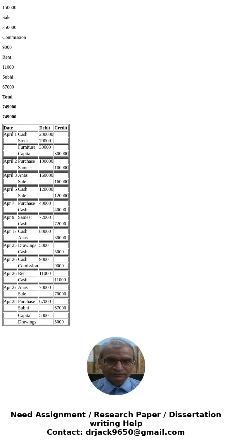  Thanks in advance Question 1 ICLO 2] For the following transactions pass journal entries, prepare ledger accounts and also prepare the trial balance. 2018 Apri