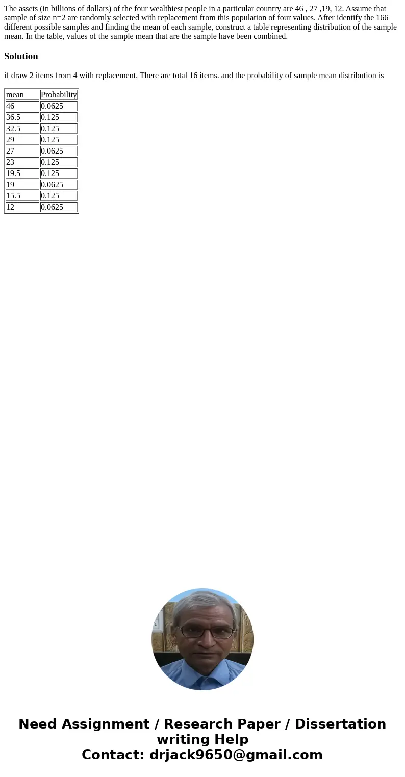  The assets (in billions of dollars) of the four wealthiest people in a particular country are 46 , 27 ,19, 12. Assume that sample of size n=2 are randomly sele