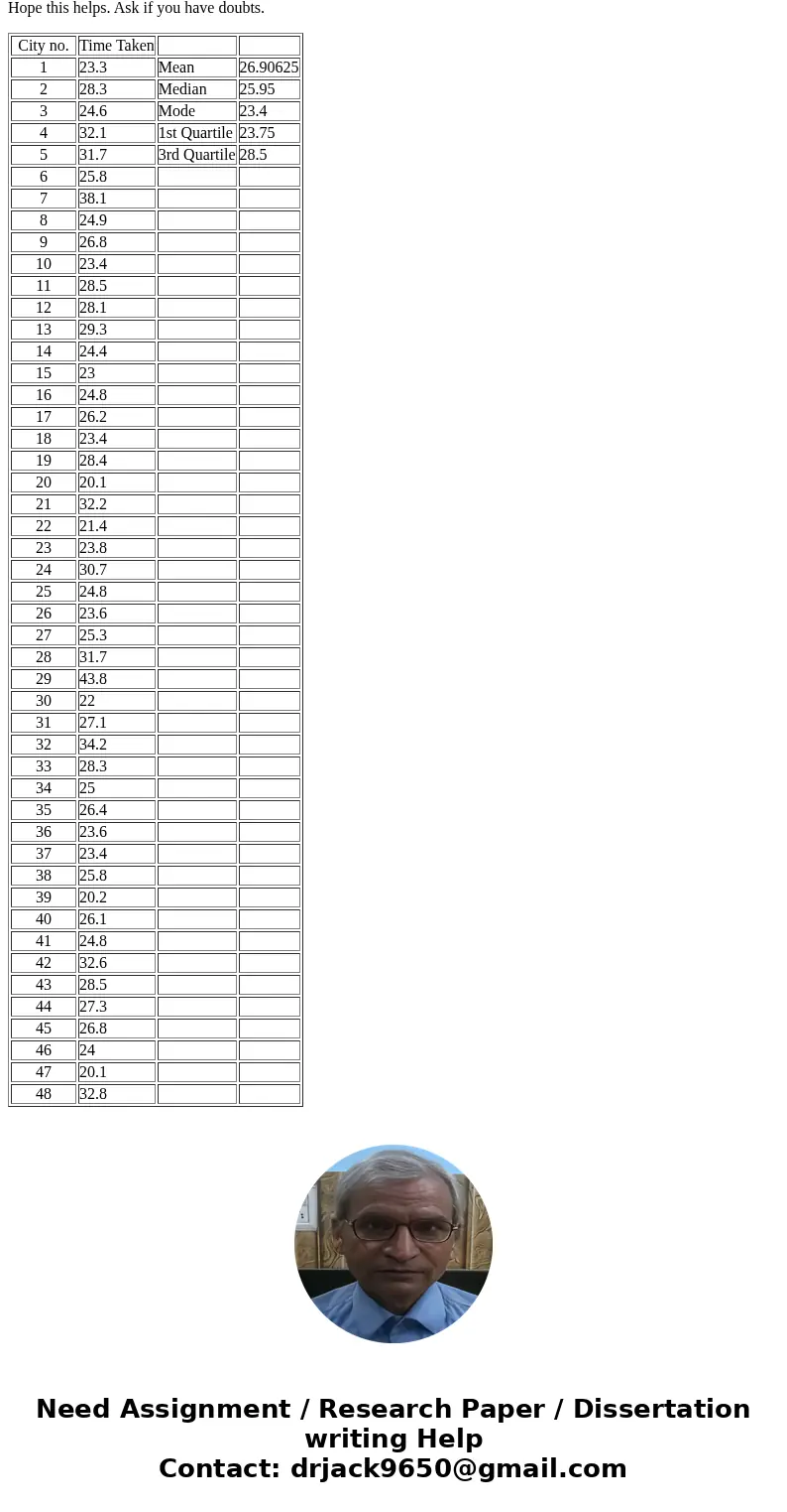 The average number of minutes Americans commute to work is 27.7 minutes (Sterling\'s Best Places, April 13, 2012). The average commute time in minutes for 48 ci The average number of minutes Americans commute to work is 27.7 minutes (Sterling\'s Best Places, April 13, 2012). The average commute time in minutes for 48 ci