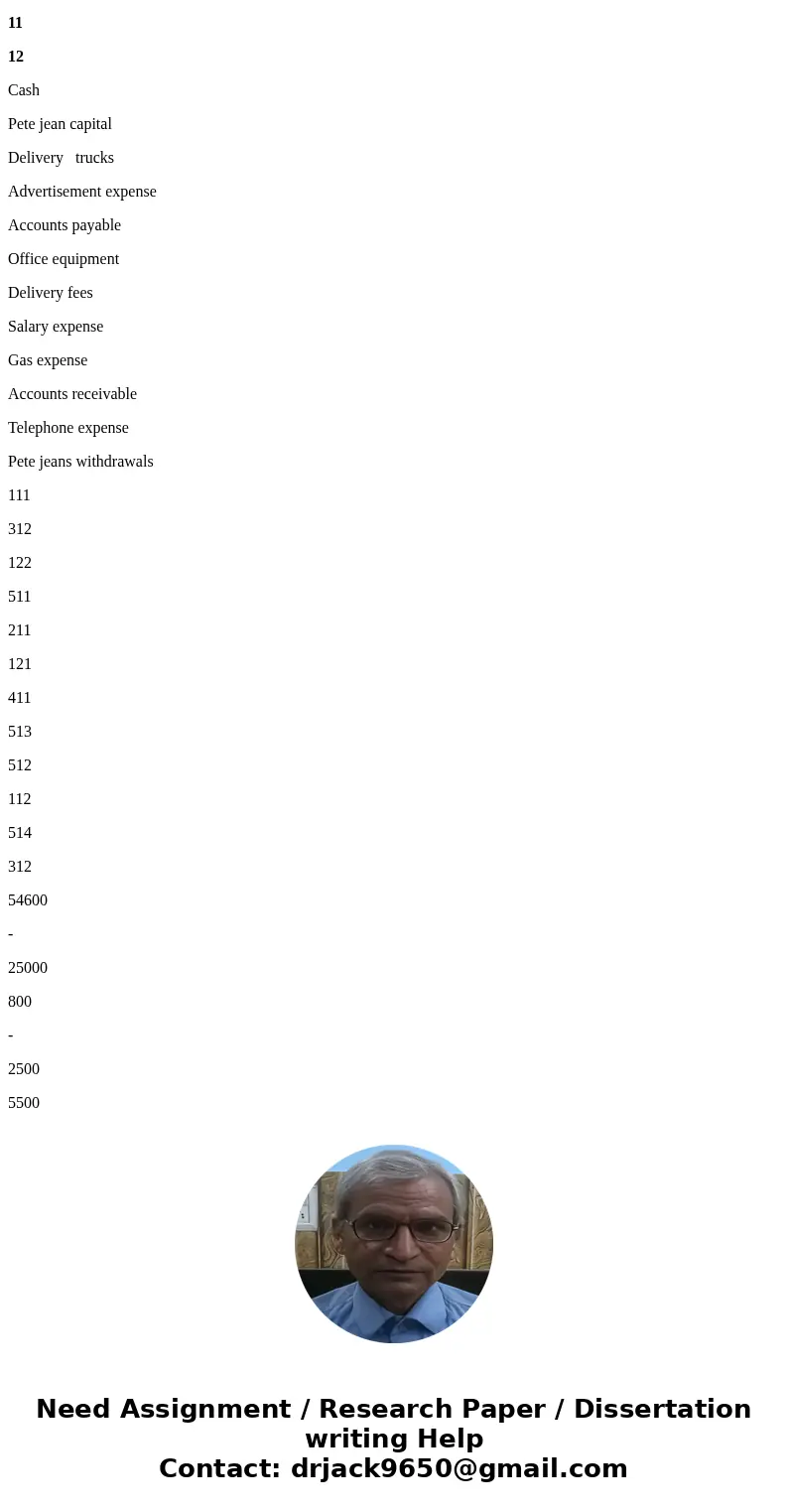 the chart of accounts of pete\'s delivery services includes the following: cash 111 accounts receivable 112 office equipment 121 delivery trucks 122 accounts pa the chart of accounts of pete\'s delivery services includes the following: cash 111 accounts receivable 112 office equipment 121 delivery trucks 122 accounts pa