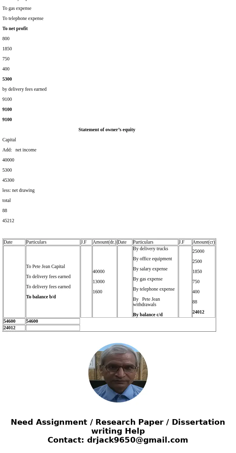 the chart of accounts of pete\'s delivery services includes the following: cash 111 accounts receivable 112 office equipment 121 delivery trucks 122 accounts pa the chart of accounts of pete\'s delivery services includes the following: cash 111 accounts receivable 112 office equipment 121 delivery trucks 122 accounts pa