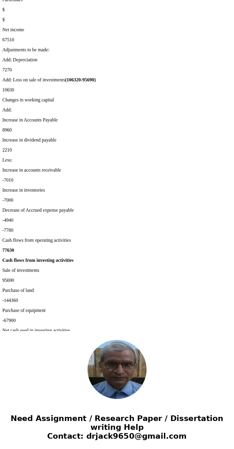 The comparative balance sheet of Merrick Equipment Co. for December 31, 20Y9 and 20Y8, is as follows: Additional data obtained from an examination of the accoun