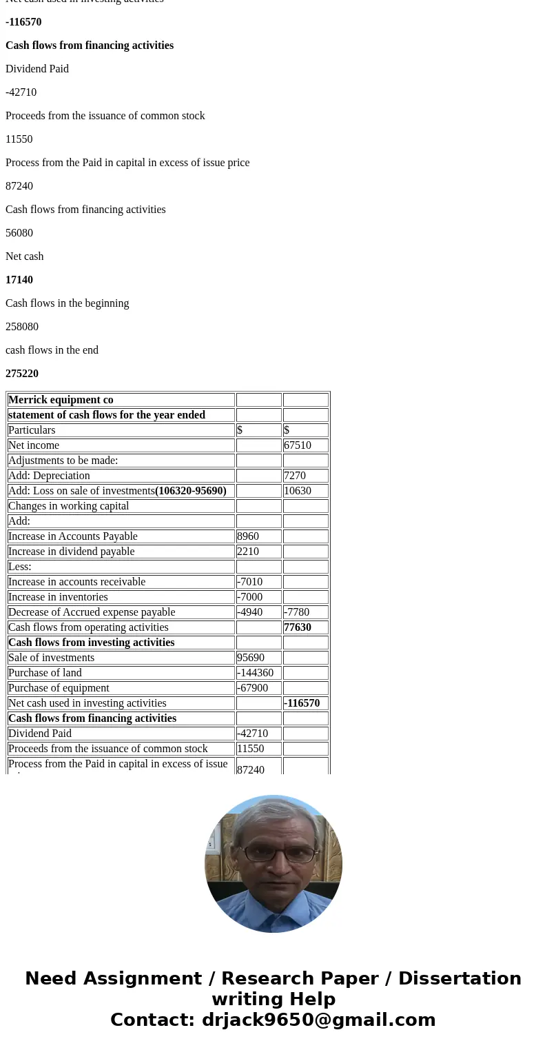 The comparative balance sheet of Merrick Equipment Co. for December 31, 20Y9 and 20Y8, is as follows: Additional data obtained from an examination of the accoun