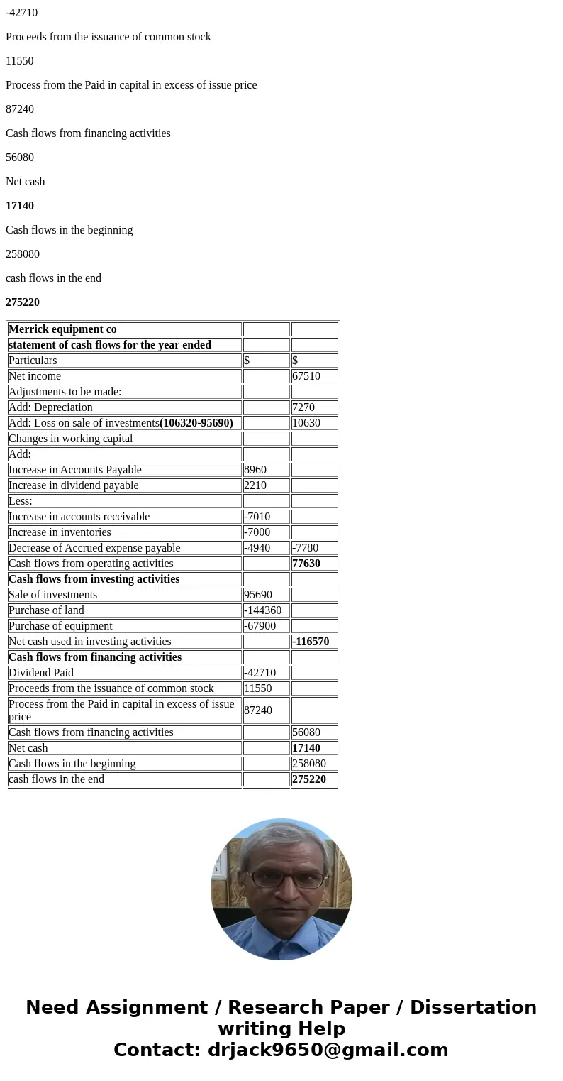 The comparative balance sheet of Merrick Equipment Co. for December 31, 20Y9 and 20Y8, is as follows: Additional data obtained from an examination of the accoun