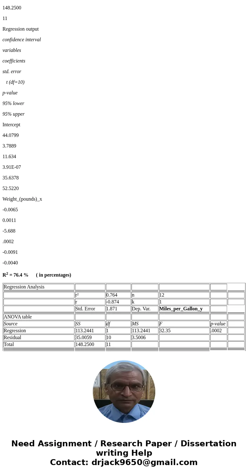  The data in the table represent the weights of various domestic can and their miles per gallon in the for 2008 model yourSolutionRegression Analysis r² 0.764 n