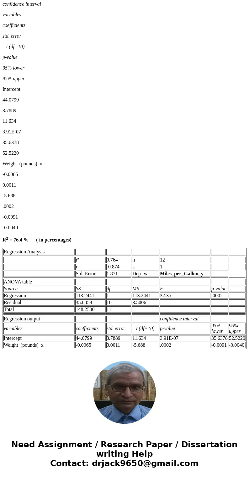  The data in the table represent the weights of various domestic can and their miles per gallon in the for 2008 model yourSolutionRegression Analysis r² 0.764 n