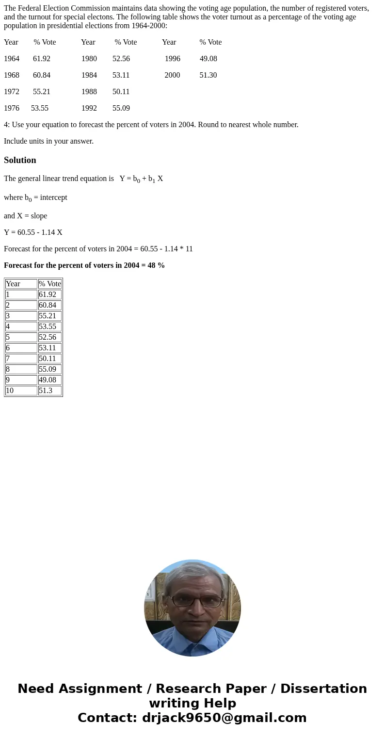 The Federal Election Commission maintains data showing the voting age population, the number of registered voters, and the turnout for special electons. The fol The Federal Election Commission maintains data showing the voting age population, the number of registered voters, and the turnout for special electons. The fol