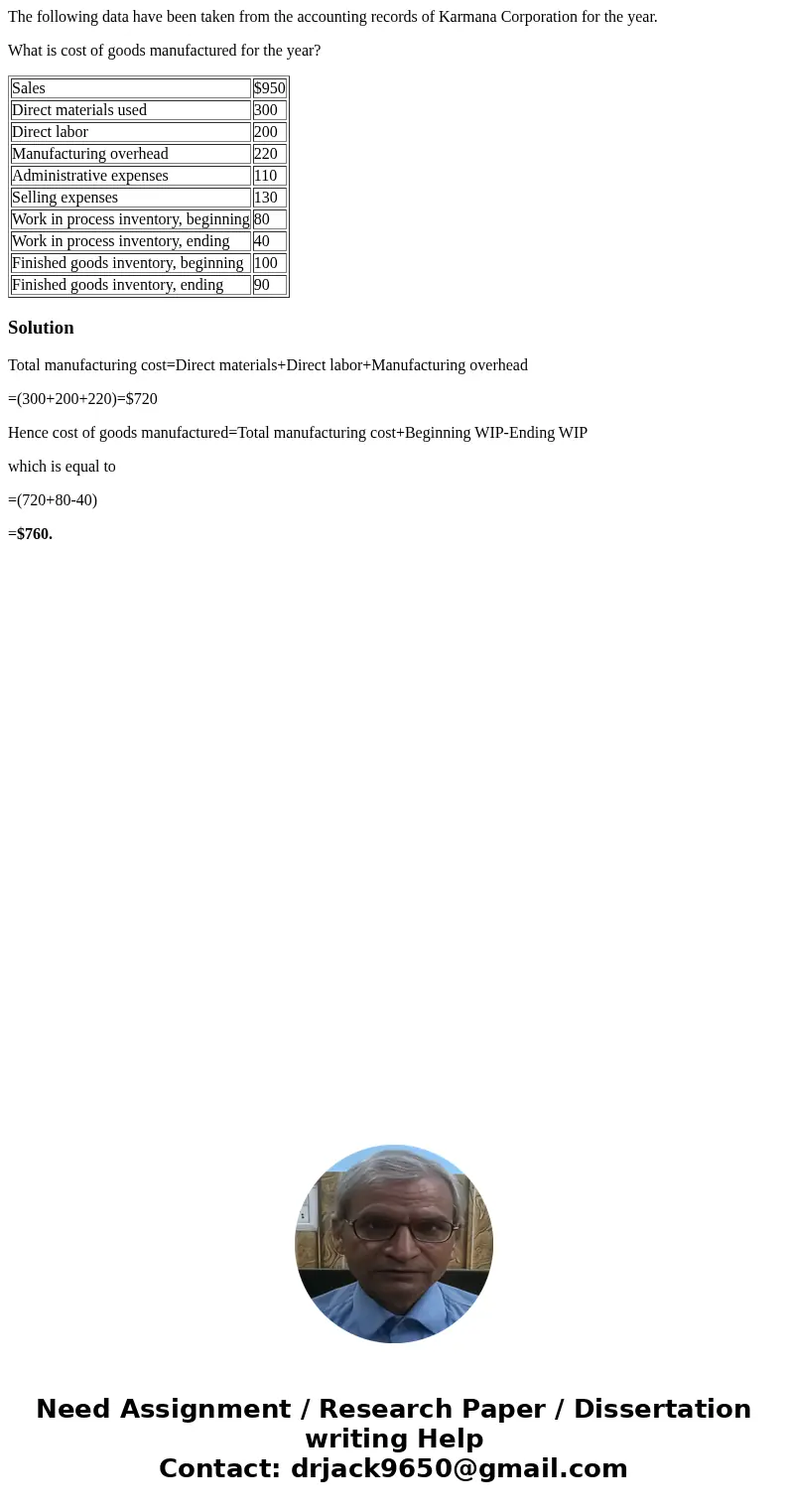 The following data have been taken from the accounting records of Karmana Corporation for the year. What is cost of goods manufactured for the year? Sales $950  The following data have been taken from the accounting records of Karmana Corporation for the year. What is cost of goods manufactured for the year? Sales $950