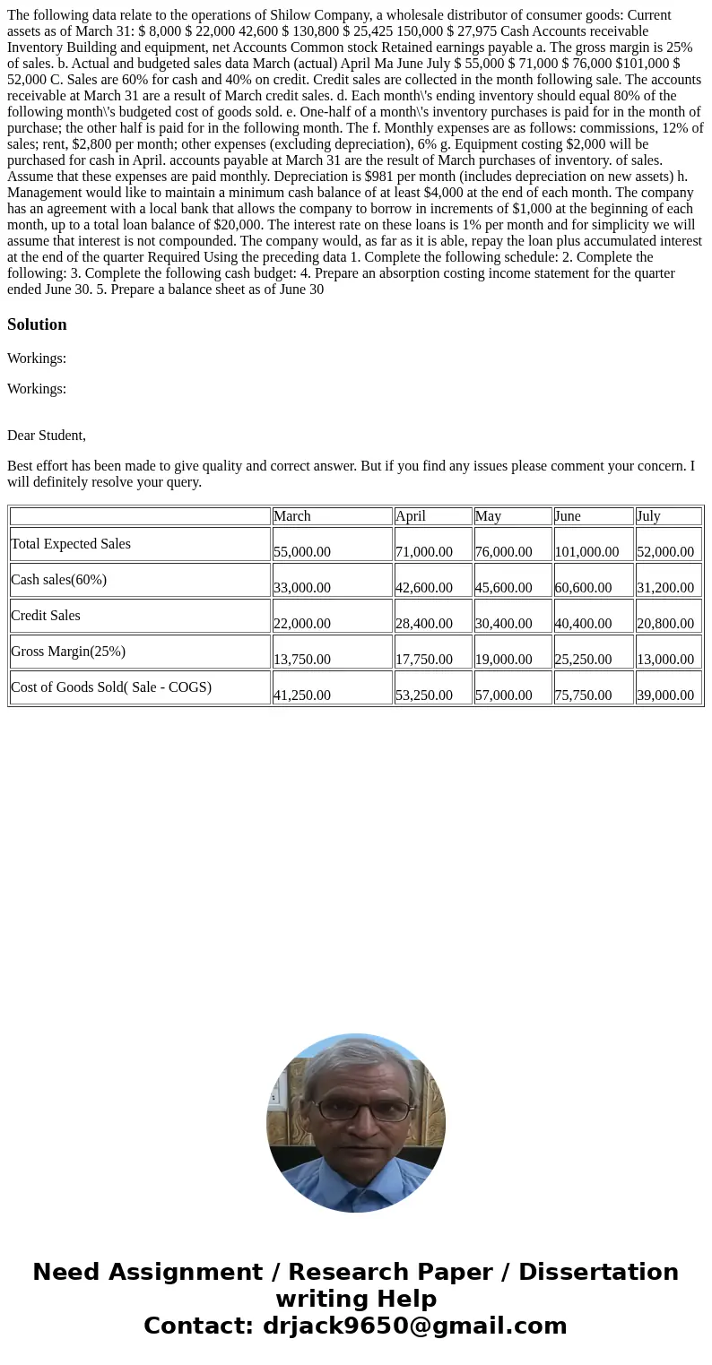 The following data relate to the operations of Shilow Company, a wholesale distributor of consumer goods: Current assets as of March 31: $ 8,000 $ 22,000 42,60  The following data relate to the operations of Shilow Company, a wholesale distributor of consumer goods: Current assets as of March 31: $ 8,000 $ 22,000 42,60