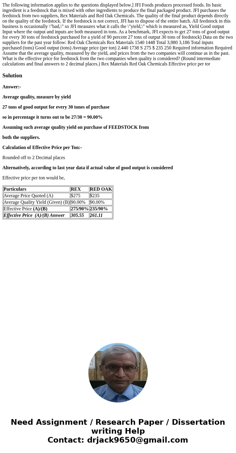  The following information applies to the questions displayed below.] JFI Foods produces processed foods. Its basic ingredient is a feedstock that is mixed with