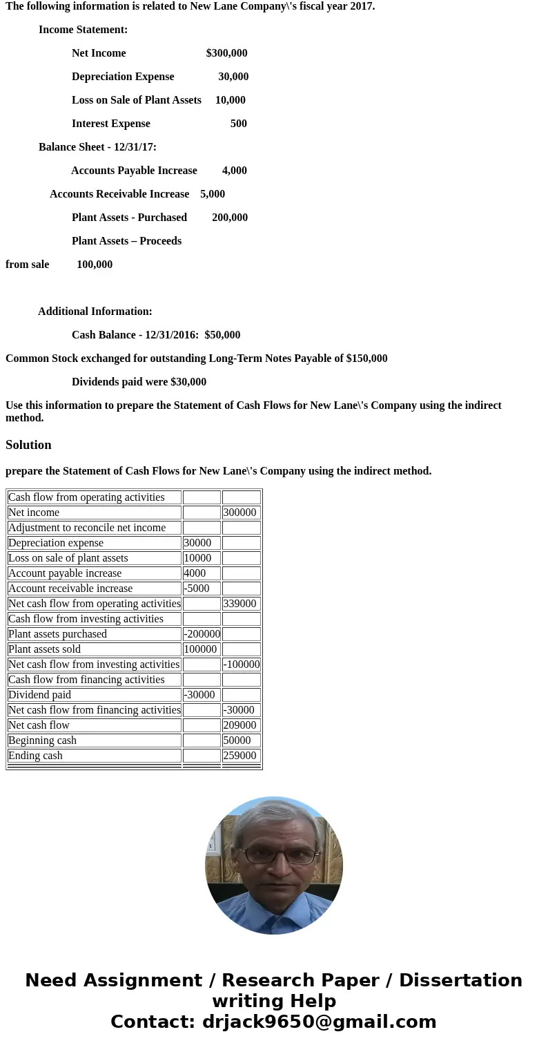The following information is related to New Lane Company\'s fiscal year 2017. Income Statement: Net Income $300,000 Depreciation Expense 30,000 Loss on Sale of  The following information is related to New Lane Company\'s fiscal year 2017. Income Statement: Net Income $300,000 Depreciation Expense 30,000 Loss on Sale of