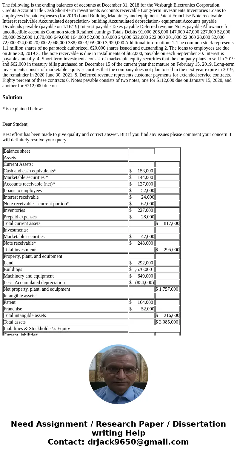  The following is the ending balances of accounts at December 31, 2018 for the Vosburgh Electronics Corporation. Credits Account Title Cash Short-term investmen
