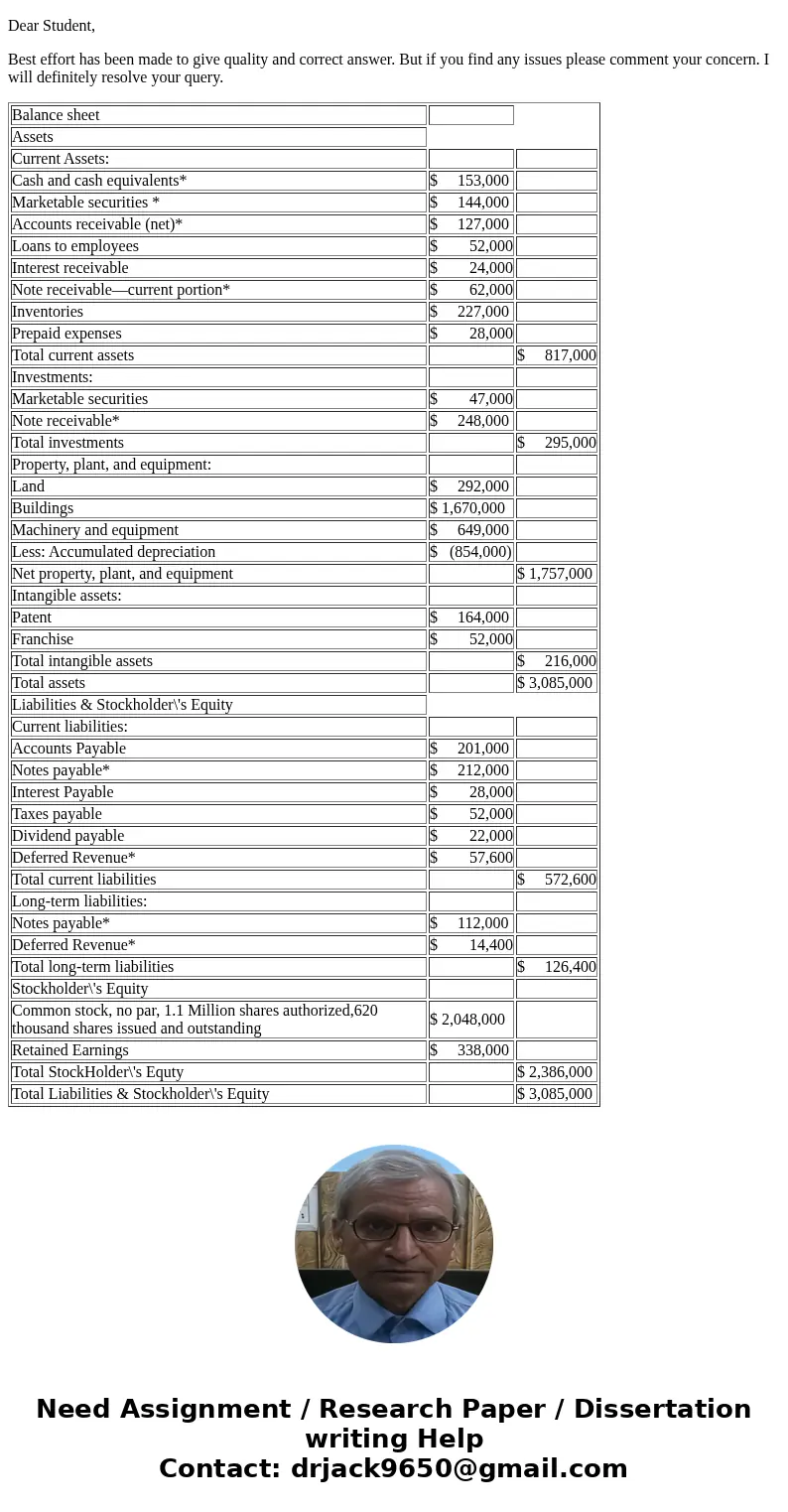  The following is the ending balances of accounts at December 31, 2018 for the Vosburgh Electronics Corporation. Credits Account Title Cash Short-term investmen
