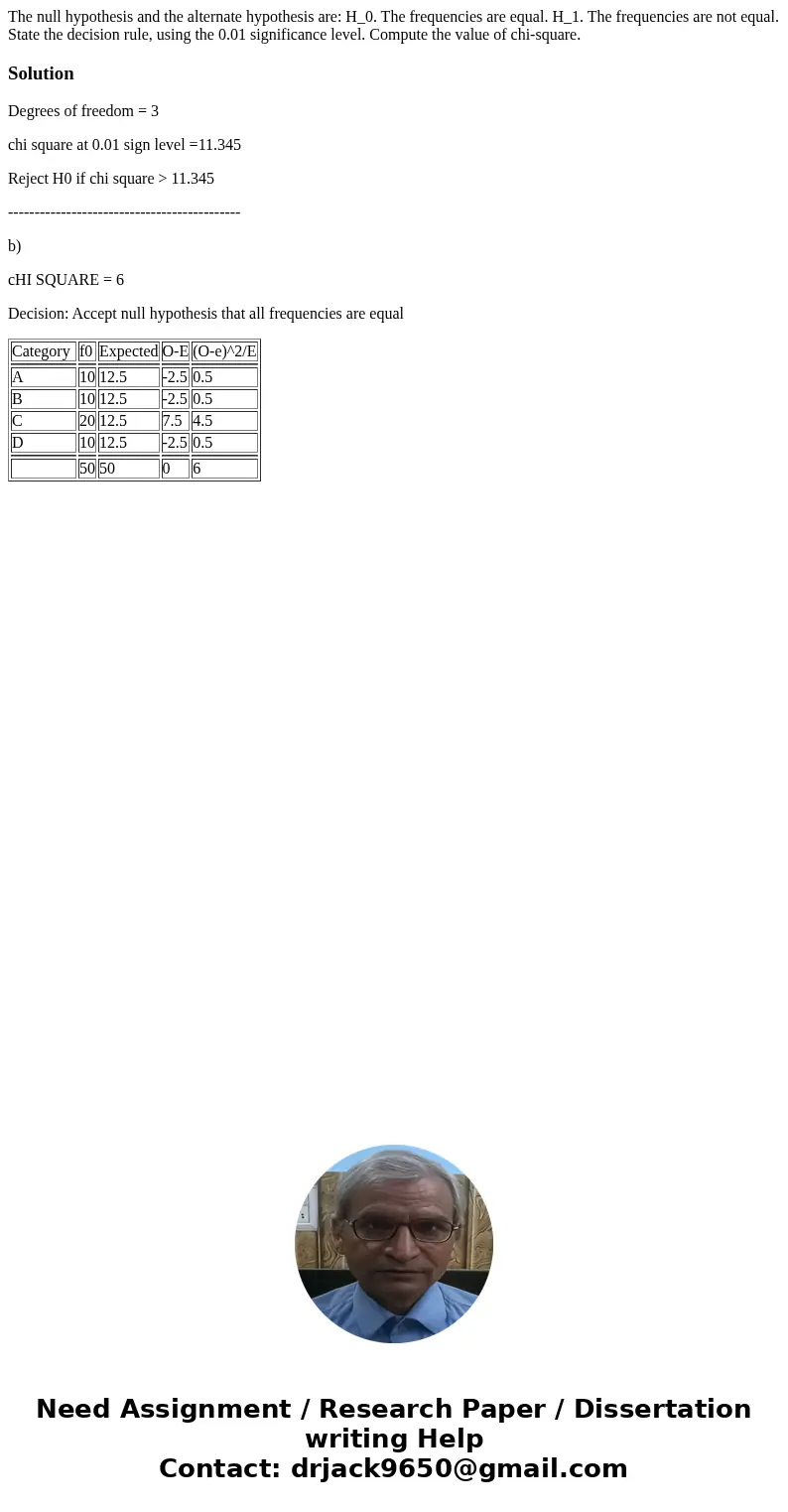 The null hypothesis and the alternate hypothesis are: H_0. The frequencies are equal. H_1. The frequencies are not equal. State the decision rule, using the 0.  The null hypothesis and the alternate hypothesis are: H_0. The frequencies are equal. H_1. The frequencies are not equal. State the decision rule, using the 0.