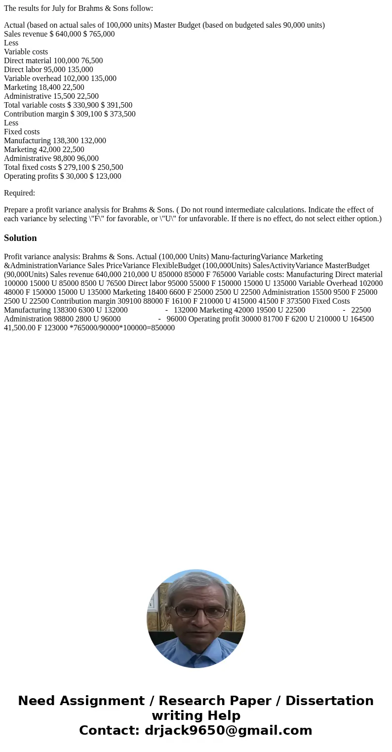 The results for July for Brahms & Sons follow: Actual (based on actual sales of 100,000 units) Master Budget (based on budgeted sales 90,000 units) Sales re The results for July for Brahms & Sons follow: Actual (based on actual sales of 100,000 units) Master Budget (based on budgeted sales 90,000 units) Sales re