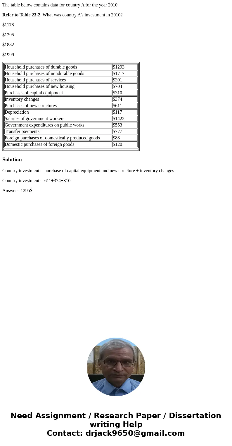 The table below contains data for country A for the year 2010. Refer to Table 23-2. What was country A’s investment in 2010? $1178 $1295 $1882 $1999 Household p