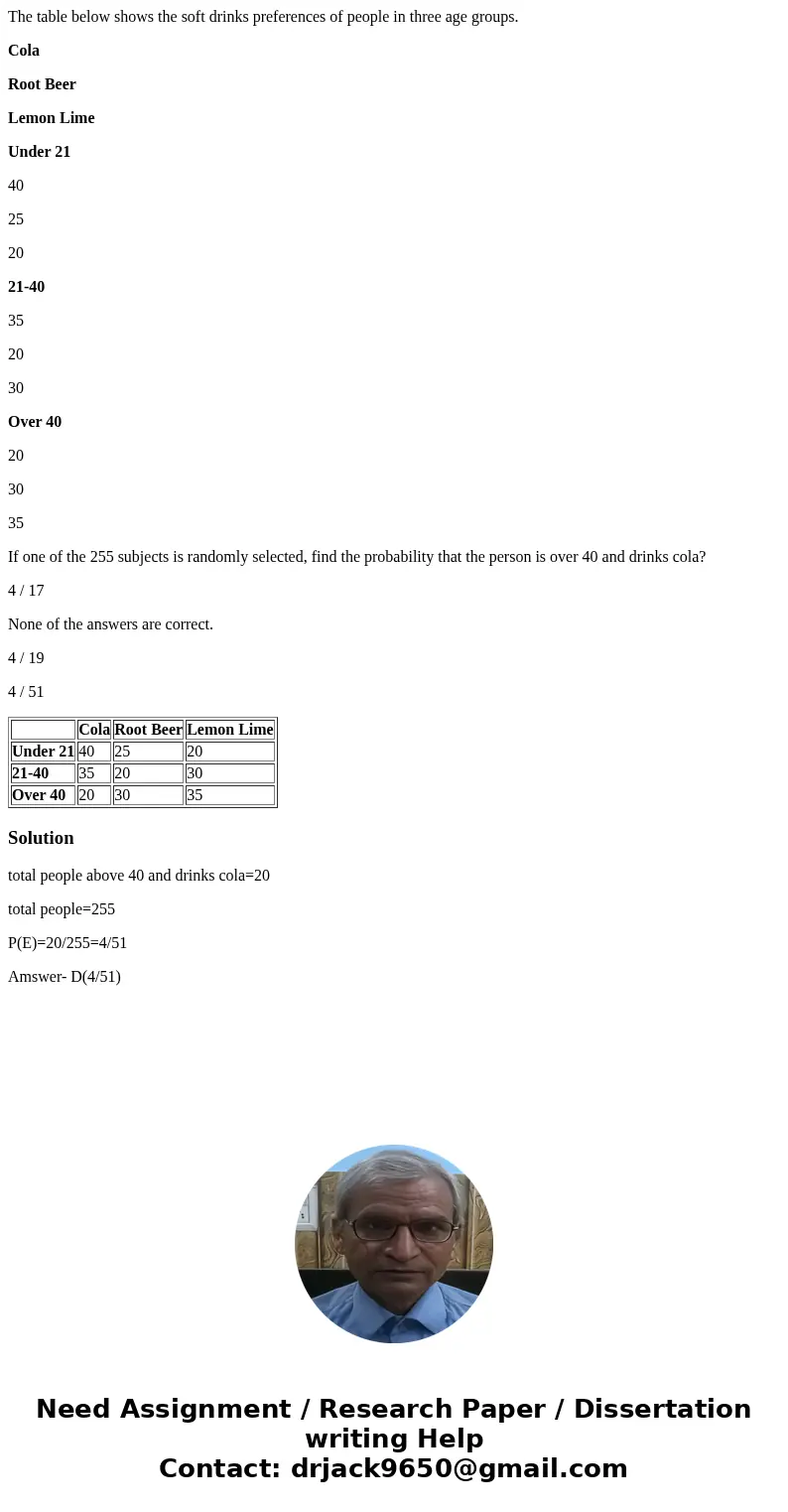 The table below shows the soft drinks preferences of people in three age groups. Cola Root Beer Lemon Lime Under 21 40 25 20 21-40 35 20 30 Over 40 20 30 35 If  The table below shows the soft drinks preferences of people in three age groups. Cola Root Beer Lemon Lime Under 21 40 25 20 21-40 35 20 30 Over 40 20 30 35 If