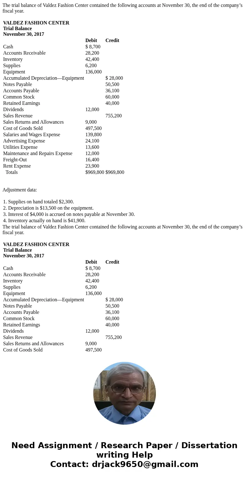  The trial balance of Valdez Fashion Center contained the following accounts at November 30, the end of the company’s fiscal year. VALDEZ FASHION CENTER Trial B