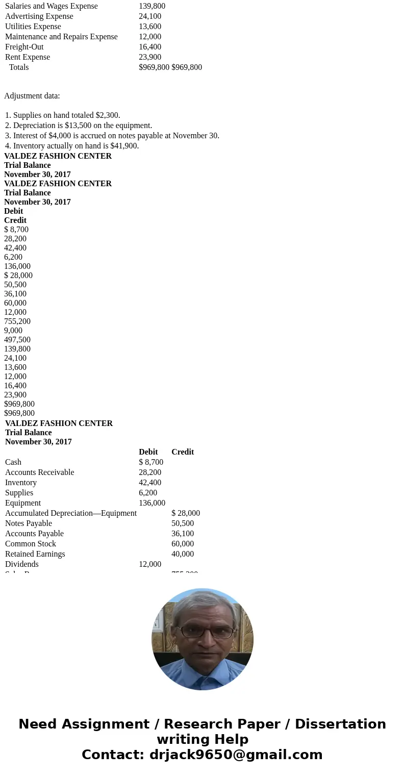  The trial balance of Valdez Fashion Center contained the following accounts at November 30, the end of the company’s fiscal year. VALDEZ FASHION CENTER Trial B
