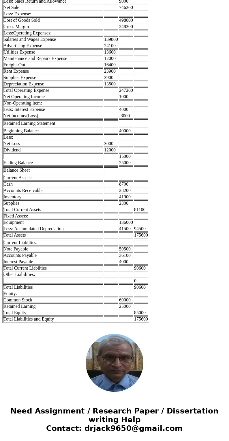  The trial balance of Valdez Fashion Center contained the following accounts at November 30, the end of the company’s fiscal year. VALDEZ FASHION CENTER Trial B