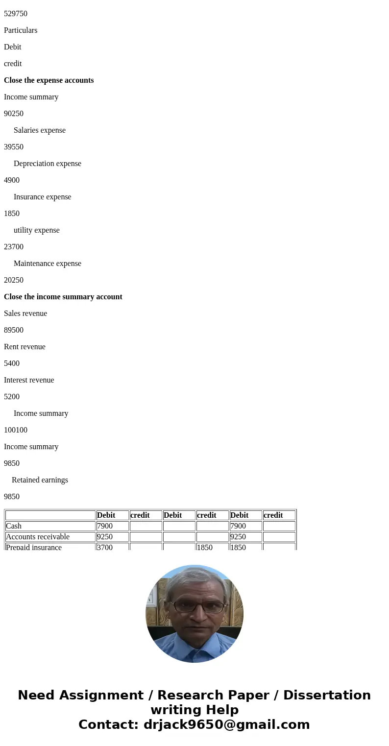  The unadjusted trial balance as of December 31, 2018, for the Bagley Consulting Company appears below. December 31 is the company\'s fiscal year-end. Credits D