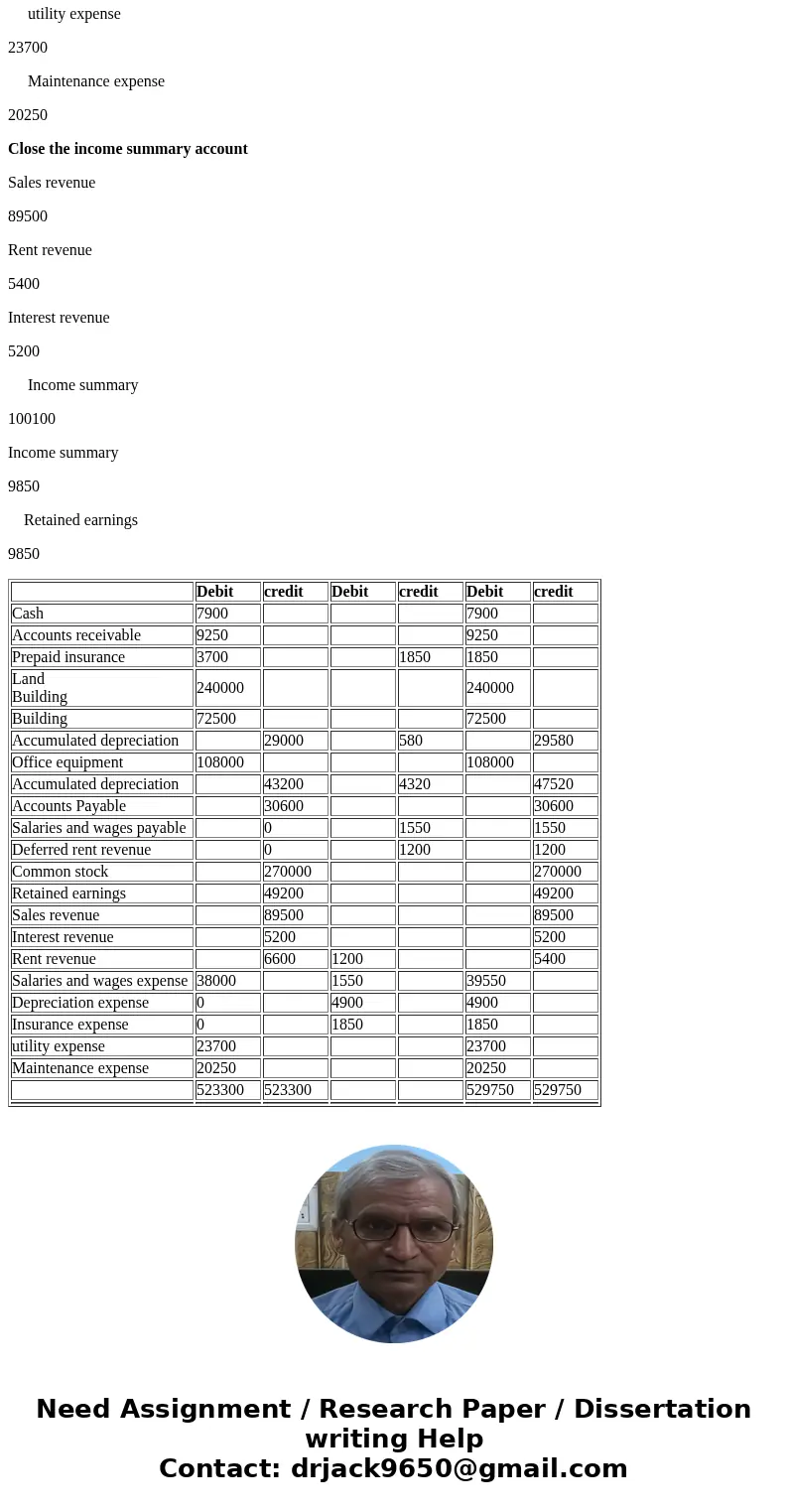  The unadjusted trial balance as of December 31, 2018, for the Bagley Consulting Company appears below. December 31 is the company\'s fiscal year-end. Credits D