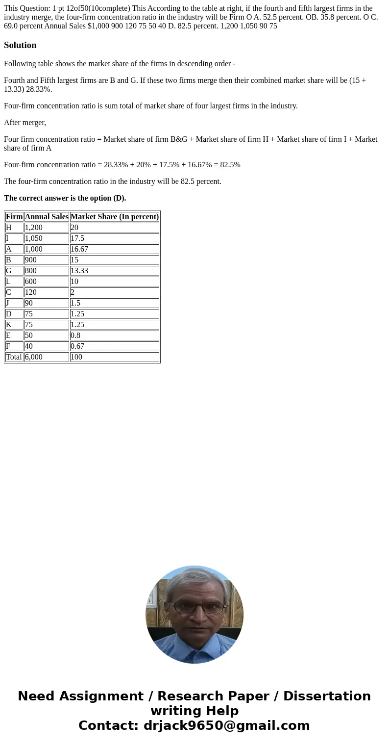  This Question: 1 pt 12of50(10complete) This According to the table at right, if the fourth and fifth largest firms in the industry merge, the four-firm concent
