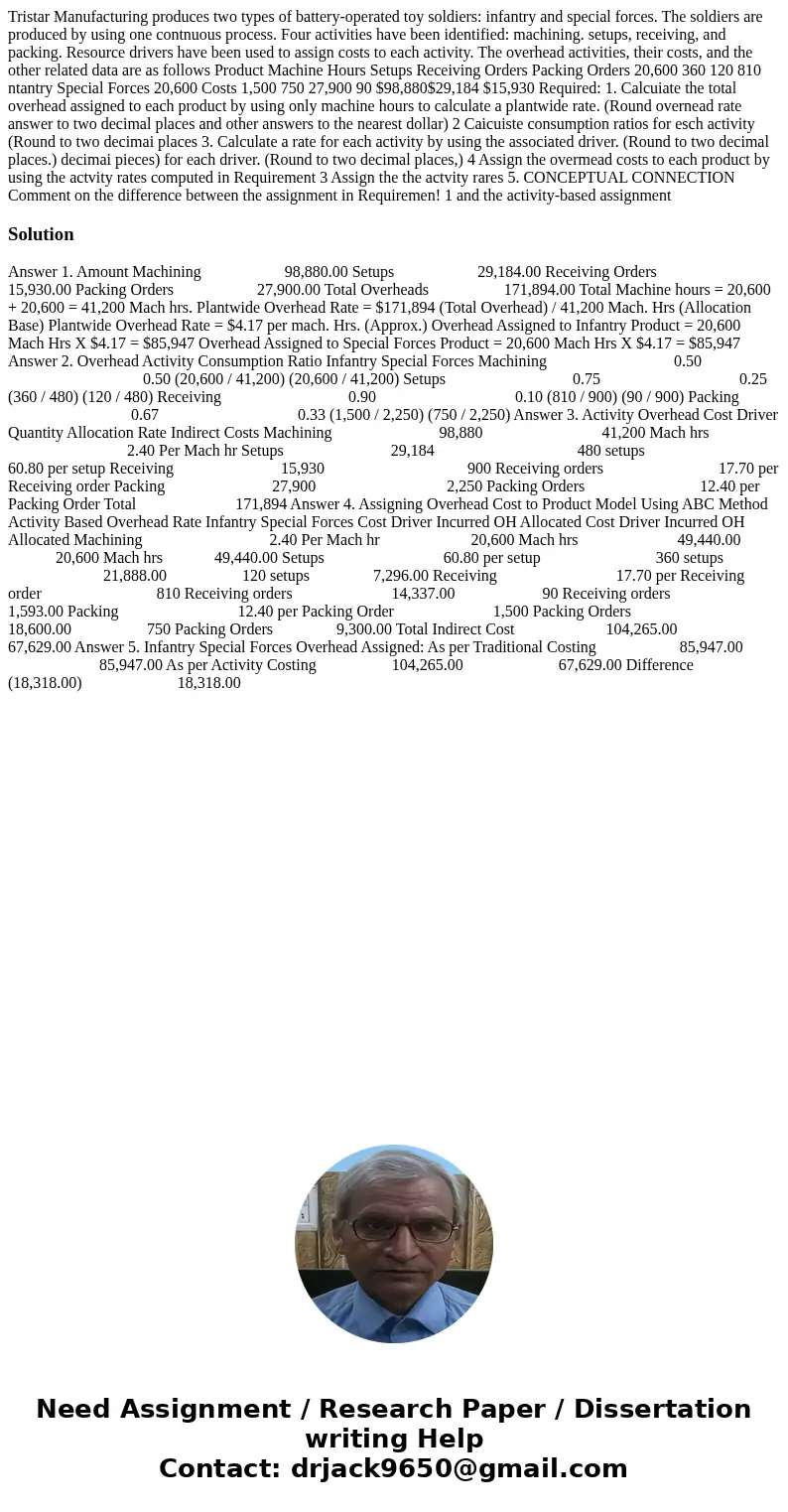 Tristar Manufacturing produces two types of battery-operated toy soldiers: infantry and special forces. The soldiers are produced by using one contnuous proces  Tristar Manufacturing produces two types of battery-operated toy soldiers: infantry and special forces. The soldiers are produced by using one contnuous proces