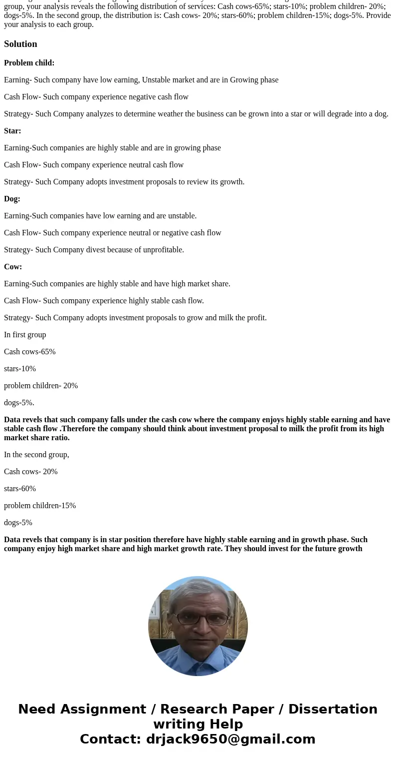 Two large multispecialty medical groups have recently asked you to conduct audits using the BCG matrix. For the first group, your analysis reveals the followin  Two large multispecialty medical groups have recently asked you to conduct audits using the BCG matrix. For the first group, your analysis reveals the followin