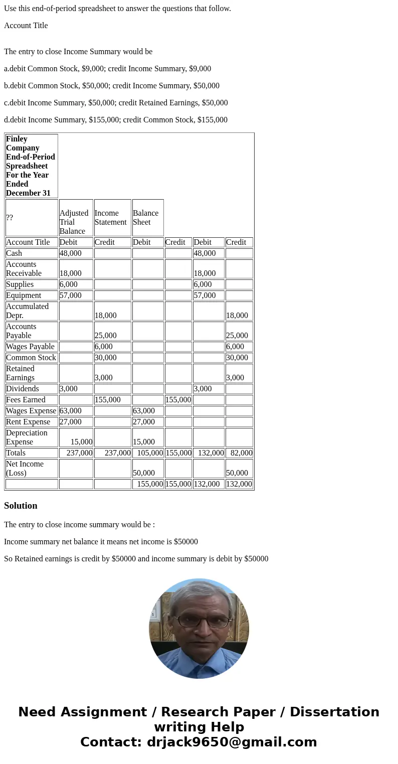 Use this end-of-period spreadsheet to answer the questions that follow. Account Title The entry to close Income Summary would be a.debit Common Stock, $9,000; c